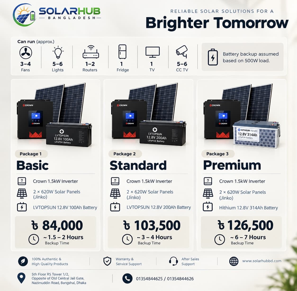 Crown 1.5kW Solar Combo Package 1