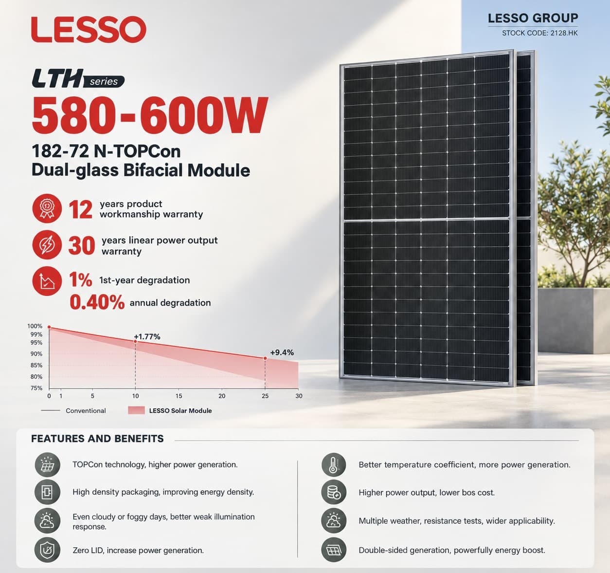 Lesso 595W 210R N-type Bifacial Solar Panel 1