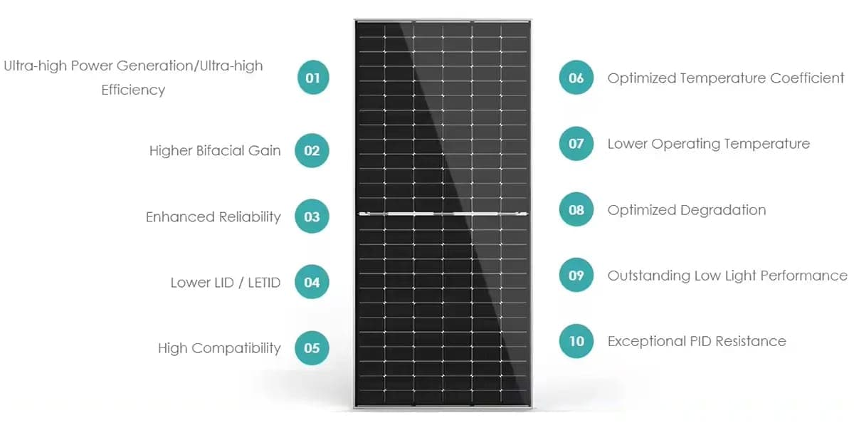 Jinko 715W Bi-Facial Solar Panel (JKM715N-66HL5-BDV-Z3-EU) 2
